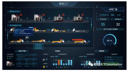 制造企業(yè)如何通過(guò)敏捷BI與數(shù)據(jù)可視化大屏優(yōu)化數(shù)據(jù)分析與處理