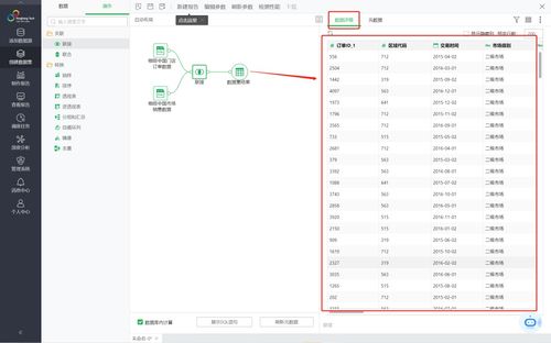 不用寫代碼，永洪自服務數據集輕松實現強大數據處理