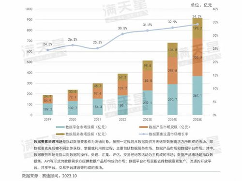 數說IT 數據要素流通市場進入全新增長階段，軟件開發迎來新范式